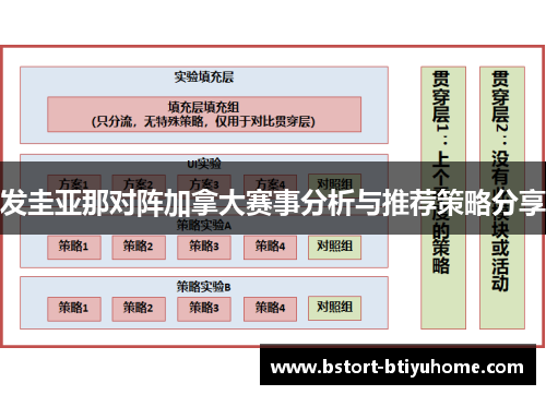 发圭亚那对阵加拿大赛事分析与推荐策略分享