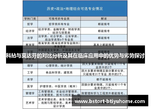 科拈与莫达芬的对比分析及其在临床应用中的优势与劣势探讨